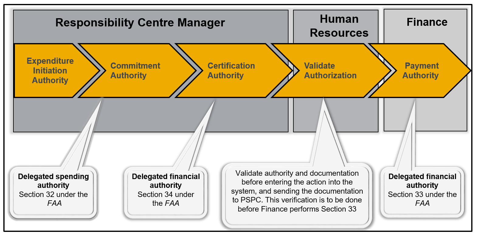 Figure Overview of Pay Process